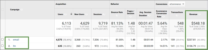 estimated value of an email subscriber