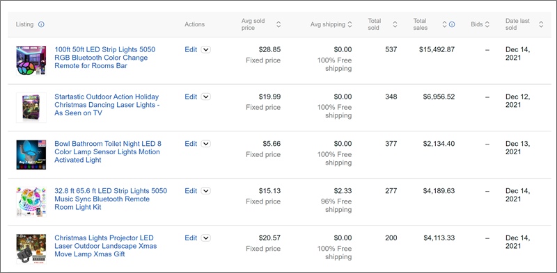 example of terapeak data