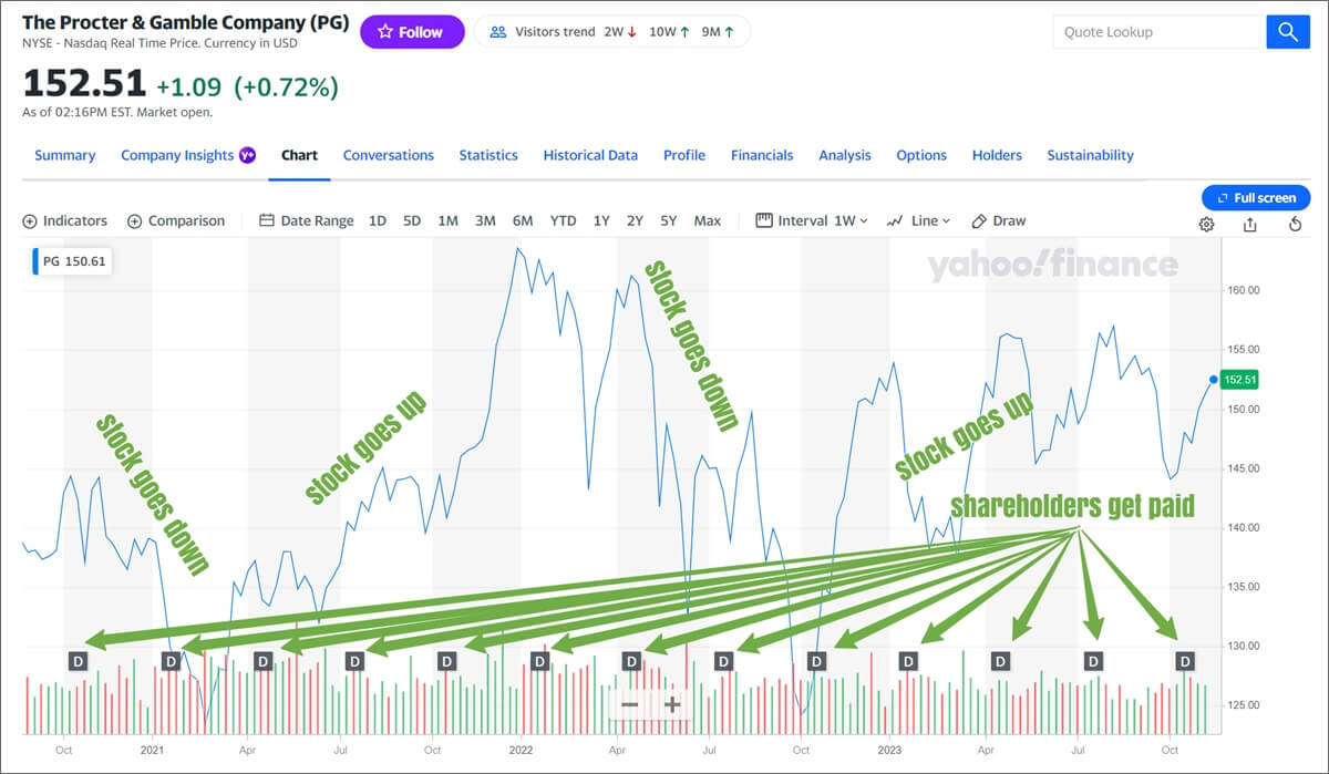 passive income from dividends