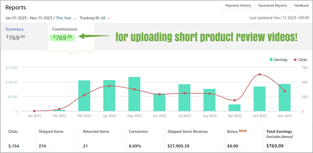 passive income from the amazon influencer program