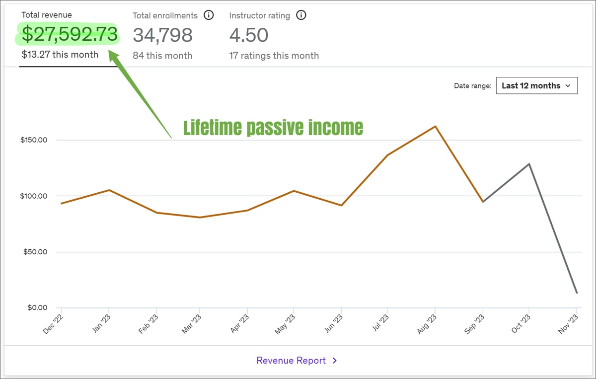 passive income from udemy