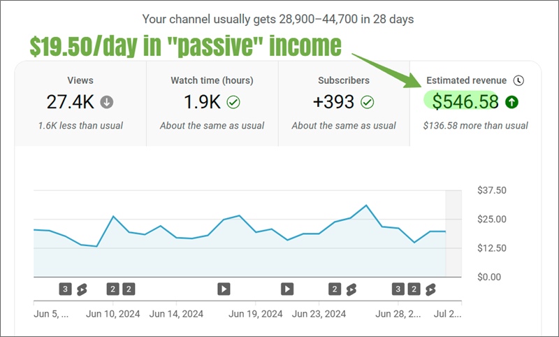 passive income from youtube