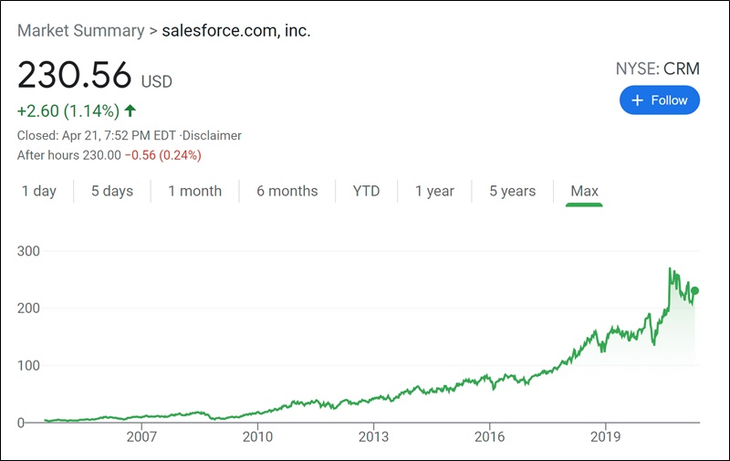 salesforce stock