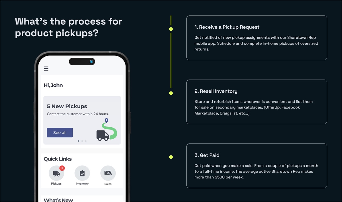 sharetown pickup process