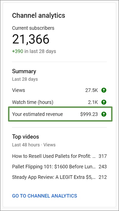 youtube analytics