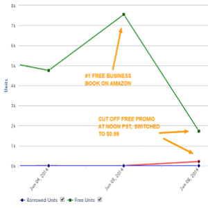 Amazon launch report chart